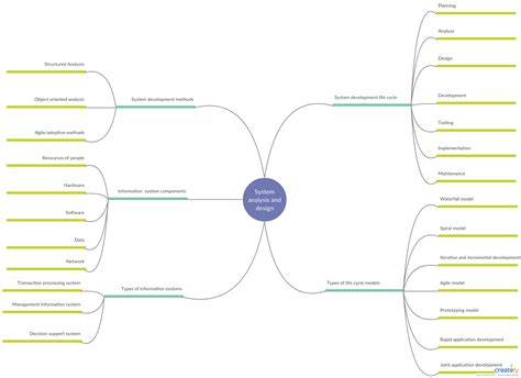 System Mapping Template