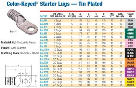 T&b Ring Terminal Catalog