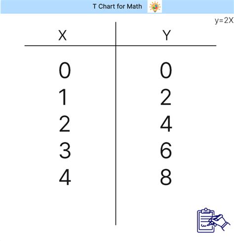 T Chart Math