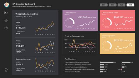 Tableau Dashboard Template