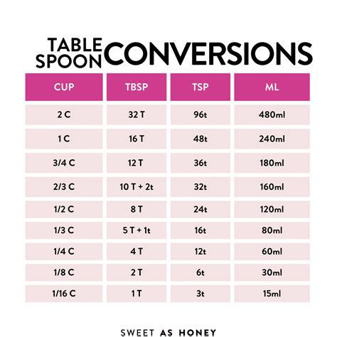 Tablespoon To Milliliter Conversion Chart