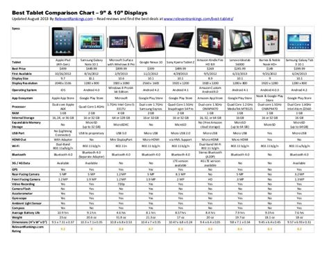 Tablet Pc Comparison Chart