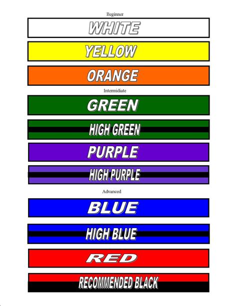 Taekwondo Belt Color Chart