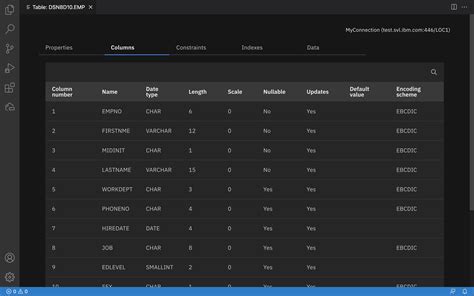 Taking Image Copy Is Updating Catalog Table Db2
