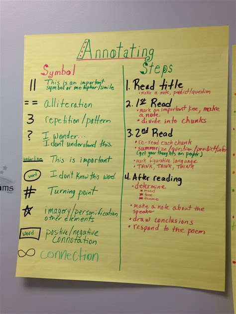 Taking Notes And Annotating Tips Middle School Printable Free