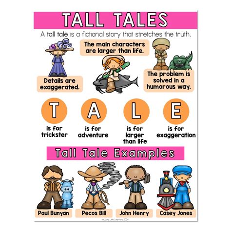 Tall Tale Anchor Chart