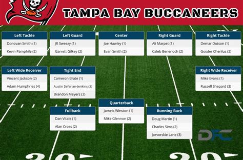 Tampa Bay Buccaneers Depth Chart
