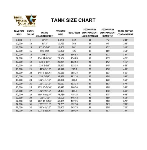 Tank Chart For 1000 Gallon Tank