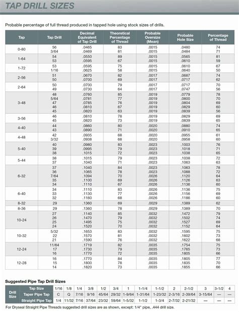 Tap Drill Size Chart Inches