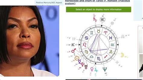 Taraji P Henson Birth Chart