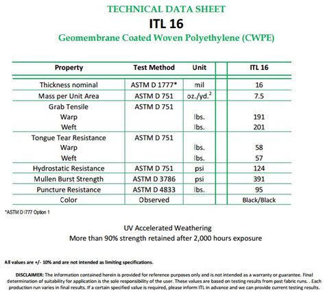 Tarp Mil Thickness Chart