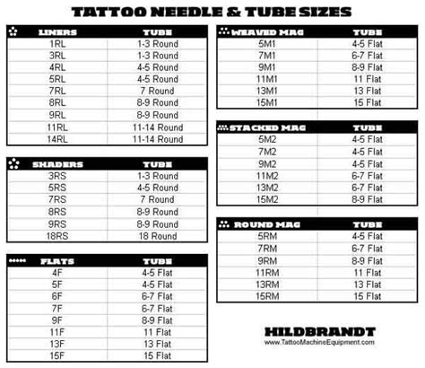 Tattoo Cartridge Size Chart