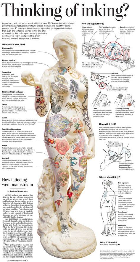 Tattoo Placement Meaning Chart