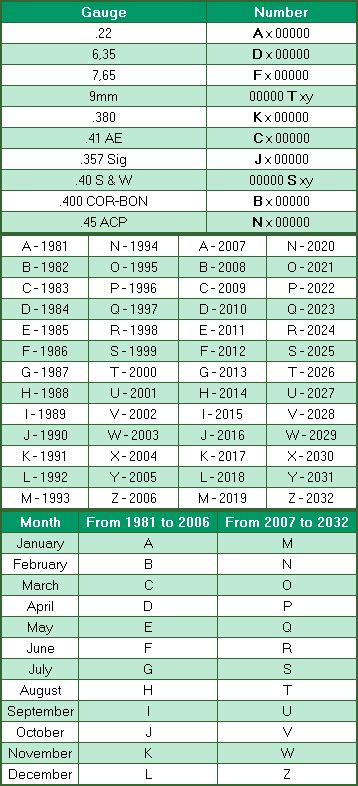 Taurus Serial Number Chart