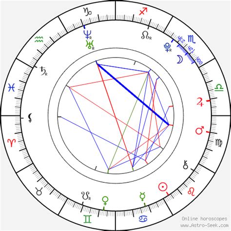 Taylor Momsen Natal Chart