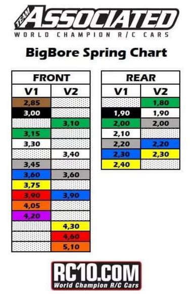 Team Associated Spring Chart