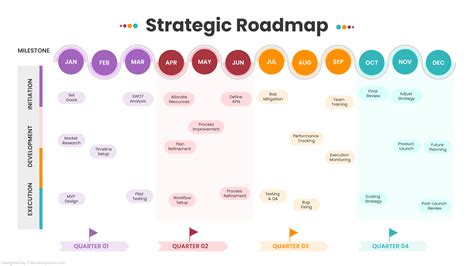 Team Roadmap Template