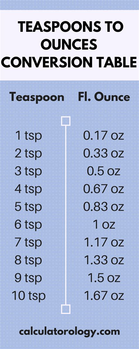 Teaspoon Ounce Conversion Chart