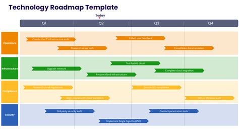 Technical Roadmap Template