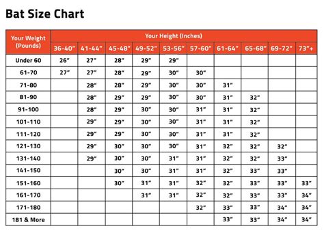 Tee Ball Bat Size Chart
