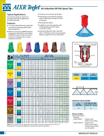 Teejet Aixr Nozzle Chart
