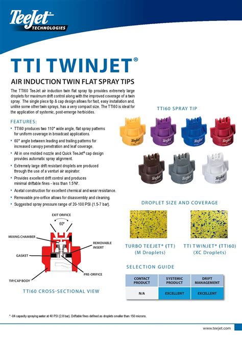 Teejet Nozzle Catalogue