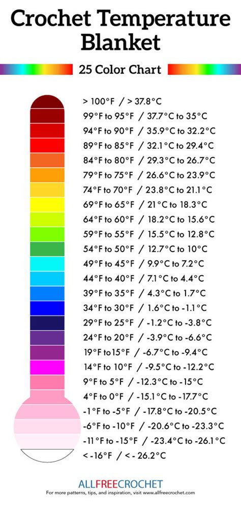 Temp Blanket Color Chart