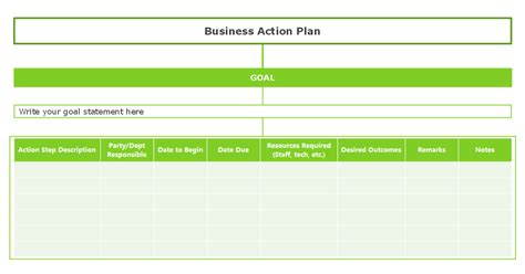 Template Action Plan Business