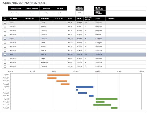 Template Agile Project Plan