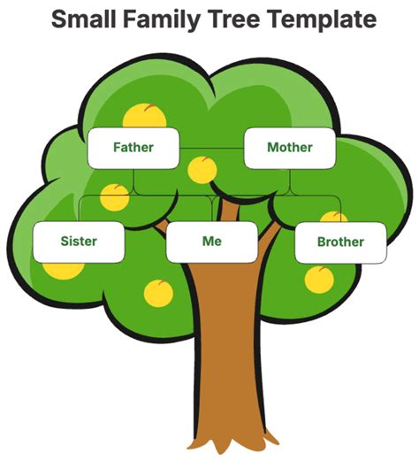 Template Family Tree