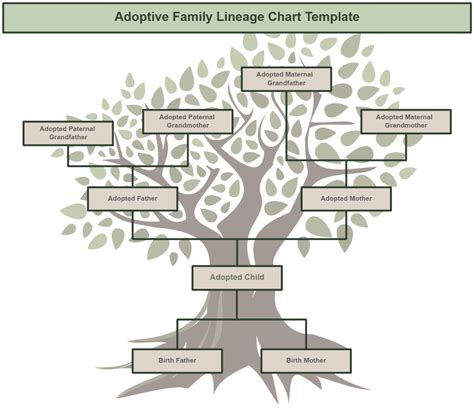 Template Family Tree Chart