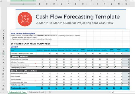 Template For Cash Flow Forecast
