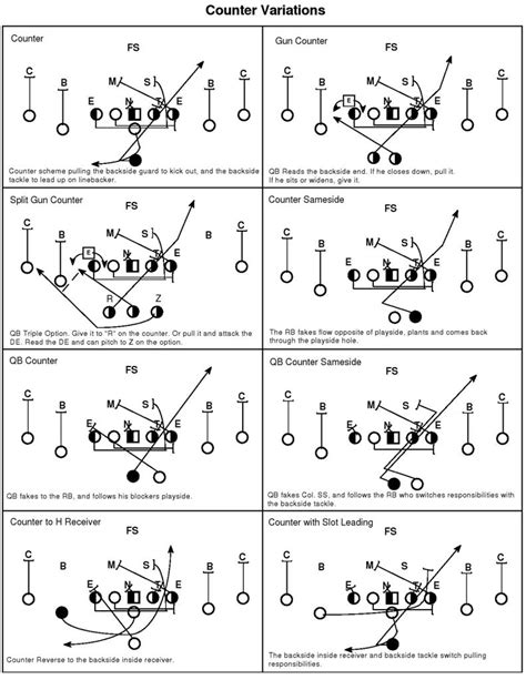 Template For Football Plays