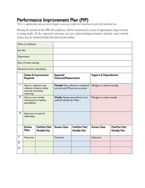 Template For Performance Improvement Plan