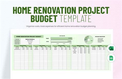 Template For Renovation Budget