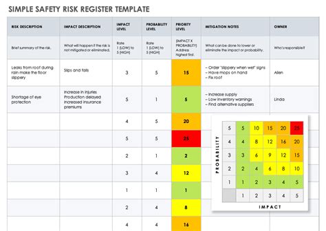 Template For Risk Register