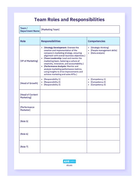 Template For Roles And Responsibilities