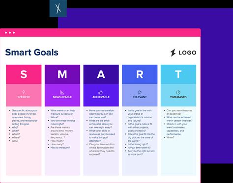 Template For Smart Goals