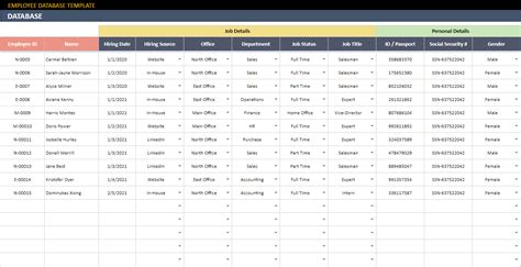 Template Google Sheet