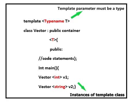 Template In C