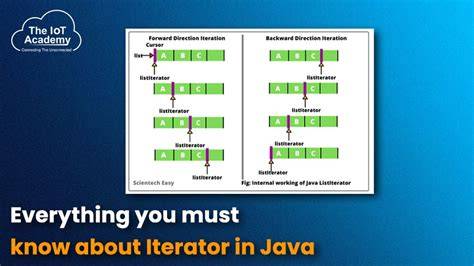 Template Iterator