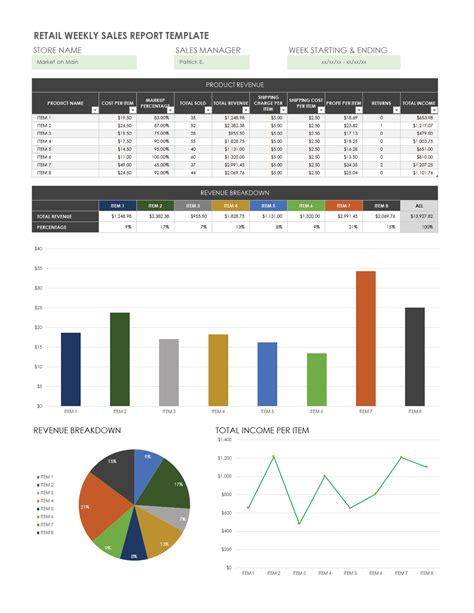 Template Sales Report