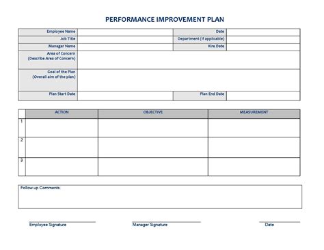 Templates For Performance Improvement Plans