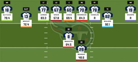 Ten Titans Depth Chart