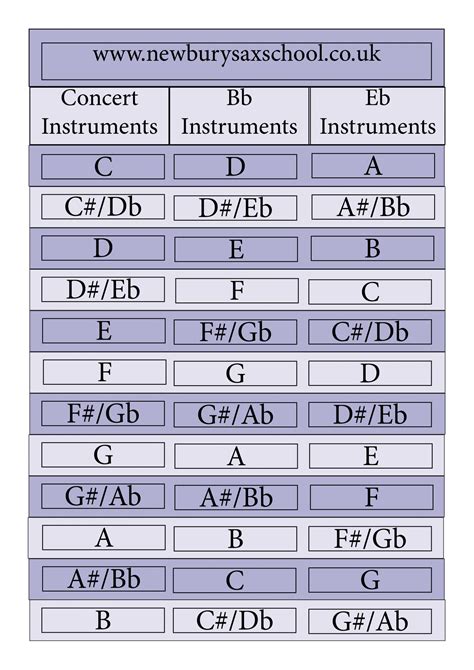 Tenor Sax Transposition Chart