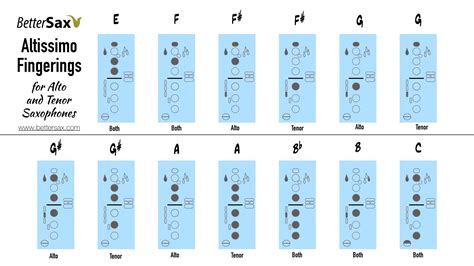 Tenor Saxophone Altissimo Chart