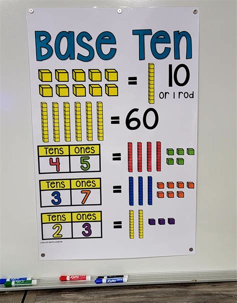 Tens And Ones Anchor Chart