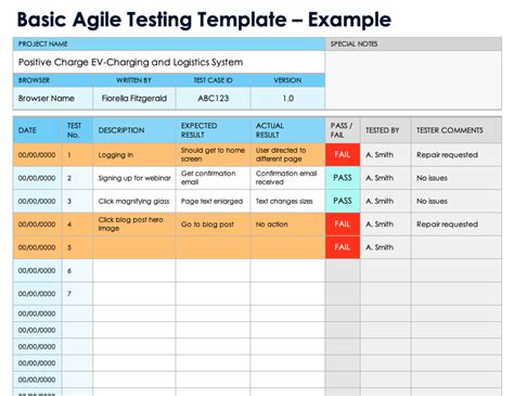 Test Plan Template For Agile Testing