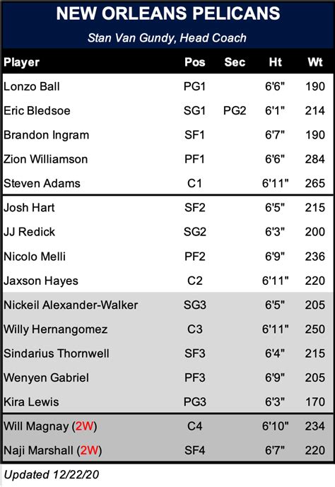 Texas Basketball Depth Chart