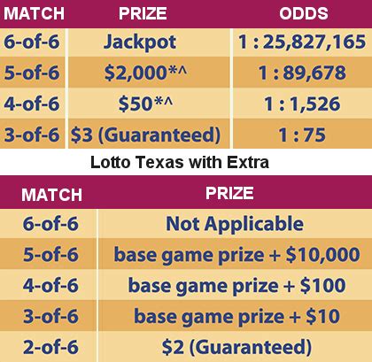 Texas Lotto Payout Chart